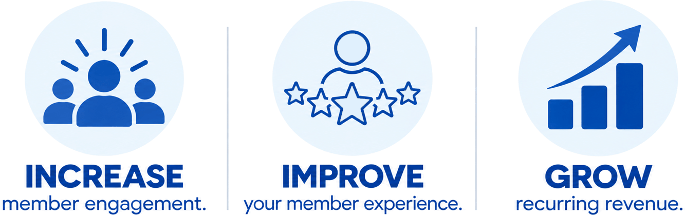 Increase member engagement. Improve your member experience. Grow recurring revenue.
